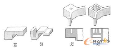 通過合理的產(chǎn)品設計獲得均勻壁厚