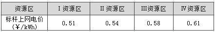 -中國電力網(www.chinapower.com.cn)版權所有