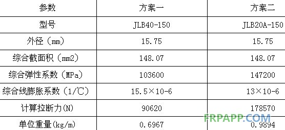 碳纖維復合材料芯導線在新建與改造線路應用技術經濟分析