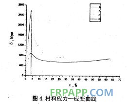 聚醚胺對(duì)環(huán)氧樹(shù)脂體系拉伸性能的影響