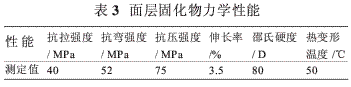 環氧防腐涂料在甲醇貯罐中的應用研究