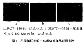 偶聯劑對銅-環氧電磁屏蔽導電涂料的影響