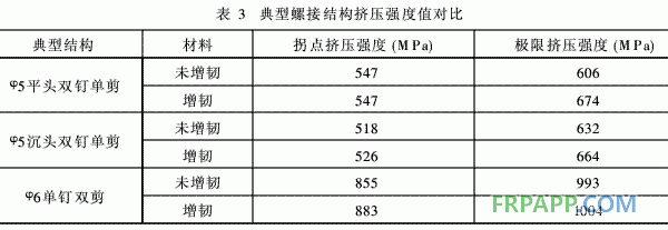 航空結(jié)構(gòu)用環(huán)氧樹脂基復合材料增韌技術的工藝研究