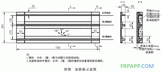 航空結(jié)構(gòu)用環(huán)氧樹脂基復合材料增韌技術的工藝研究