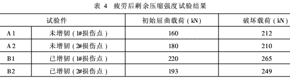 航空結(jié)構(gòu)用環(huán)氧樹脂基復合材料增韌技術的工藝研究