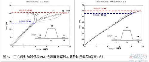 微課堂:高性能復(fù)合材料在汽車中應(yīng)用(現(xiàn)場實錄)