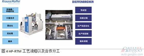 微課堂:高性能復(fù)合材料在汽車中應(yīng)用(現(xiàn)場實錄)