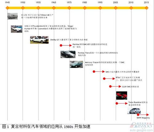 微課堂:高性能復(fù)合材料在汽車中應(yīng)用(現(xiàn)場實錄)