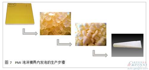 通過實驗, 我們發(fā)現(xiàn)通過顆粒發(fā)泡的泡沫材料, 其性能低于完整發(fā)泡工藝的泡沫。 通過將ROHACELL? IG-F和ROHACELL? Triple F進(jìn)行對比試驗, 抗壓強(qiáng)度以及抗剪切強(qiáng)度都發(fā)生了顯著的降低, 這主要是由于顆粒之間較低的結(jié)合力造成的。 為了改善這一問題, 在預(yù)發(fā)泡的顆粒中需要加入粘合劑。 在模具內(nèi)發(fā)泡時, 高溫會讓粘合劑融化, 在冷卻后形成顆粒之間良好的粘結(jié)強(qiáng)度。 這極大地改善了泡沫芯材的機(jī)械強(qiáng)度, 在高密度的應(yīng)用中, 甚至能夠達(dá)到正常工藝生產(chǎn)的ROHACELL? 泡沫(見圖8)。