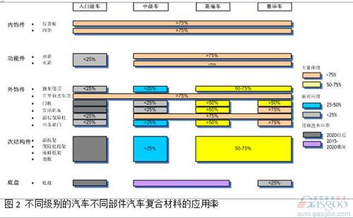 微課堂:高性能復(fù)合材料在汽車中應(yīng)用(現(xiàn)場實錄)