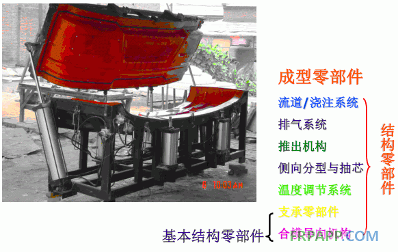 復材會議